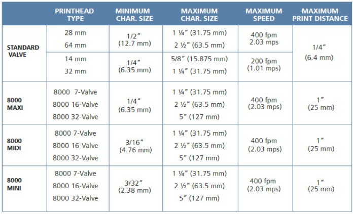 DoD Grandes Caracteres - iajet - V Series DoD Grandes Caracteres - iajet - V Series